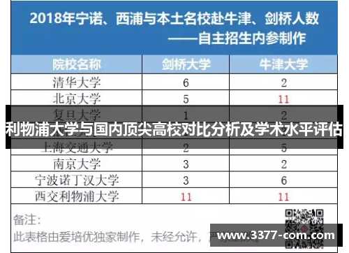 利物浦大学与国内顶尖高校对比分析及学术水平评估