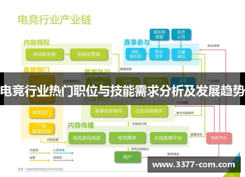 电竞行业热门职位与技能需求分析及发展趋势